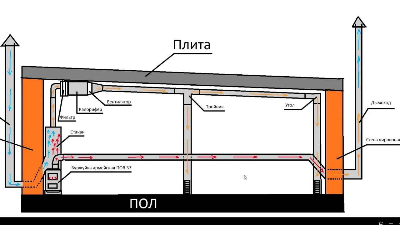 Схема вытяжки в гараже с подвалом