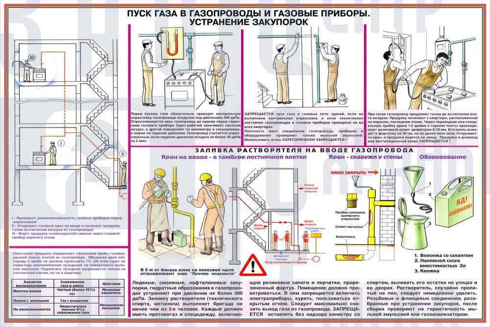 ✅ как перекрыть газовый кран - tksilver.ru