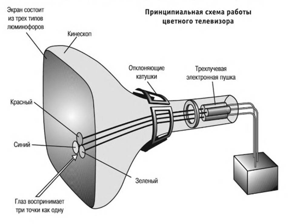 Передача изображений на экран