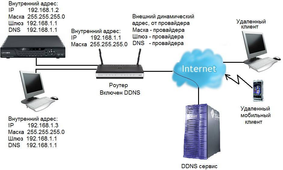 Как подключить wifi камеру к видеорегистратору? slavan53.ru