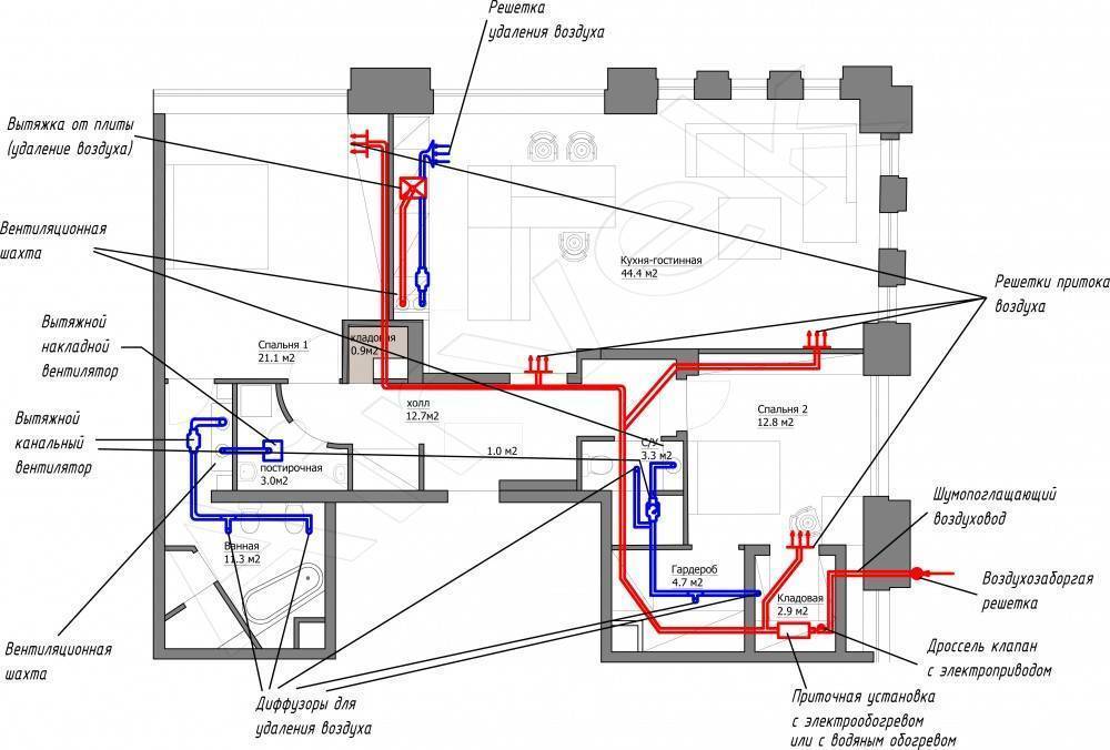 Приточная вентиляция, приточно вытяжная система вентиляции воздуха в квартире, установка оборудования для приточной вентиляции с подогревом