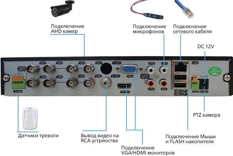 Как вывести изображение с ip камеры на телевизор