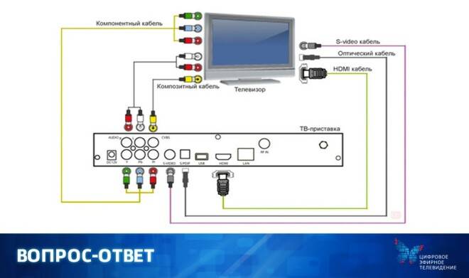 Как подключить тв тюнер к телевизору старого образца