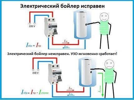 Выбор узо/дифавтомата для проточного водонагревателя (7кв) без заземления