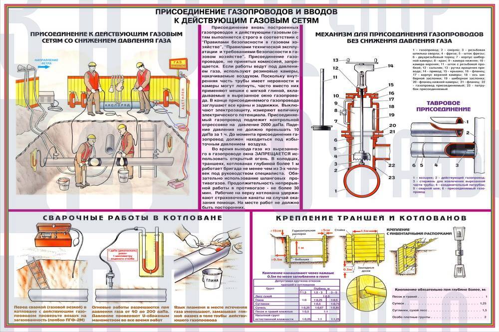 Как врезаться в газопровод: требования и порядок выполнения работ - все об инженерных системах