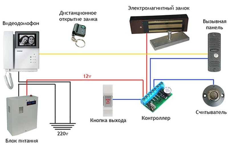 Подробная схема подключения видеодомофона с электромеханическим замком: инструкция