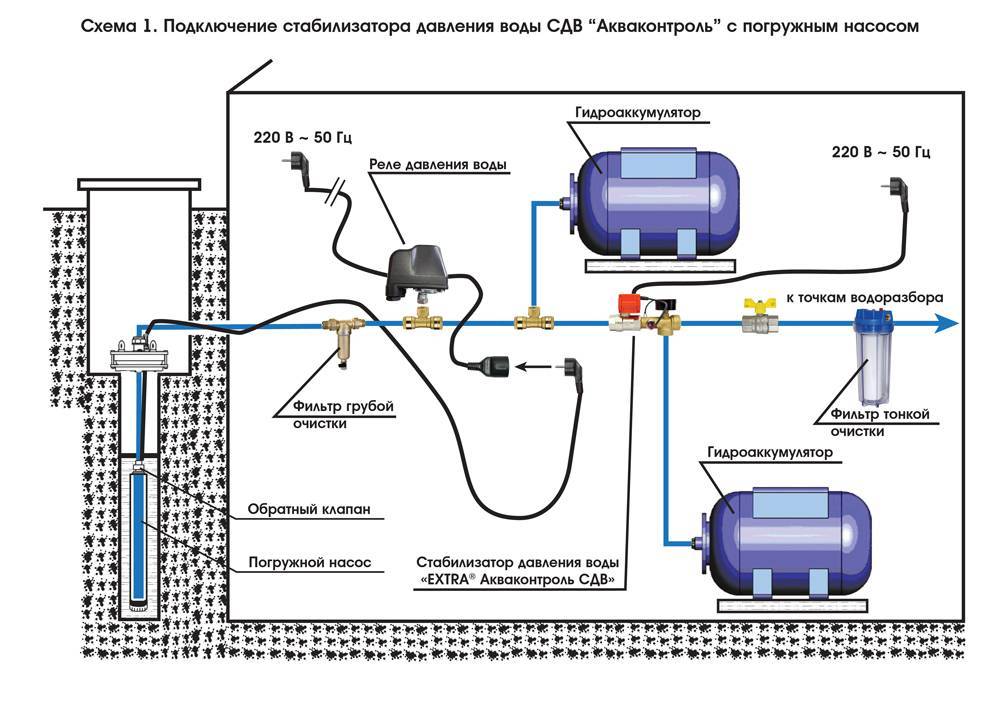 Схема работы водяной станции