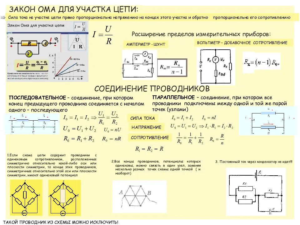 Схема участка цепи