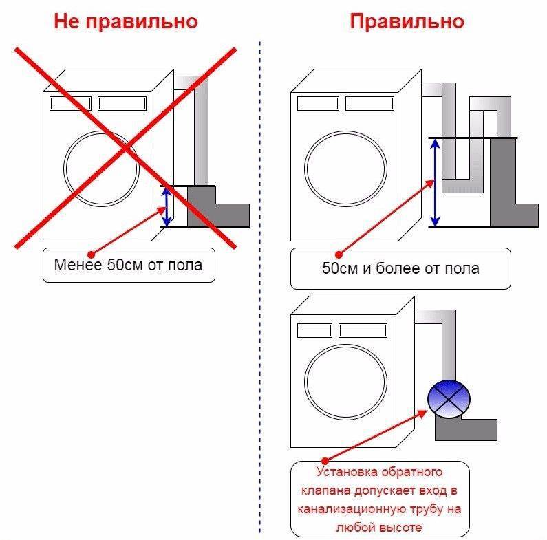 Установка своими руками стиральной машины (автомат) на кухне и ином месте: как произвести монтаж, чем можно заменить уровень, где разместить слив?
