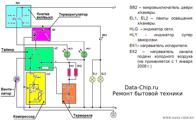 Электрическая схема холодильника индезит df5160w