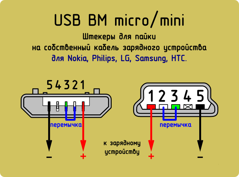 Распиновка micro-usb: особенности цоколевки всех видов разъема юсб, цветовая схема