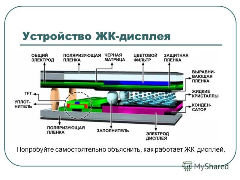 Элт-мониторы.принцип работы | обзор мониторов