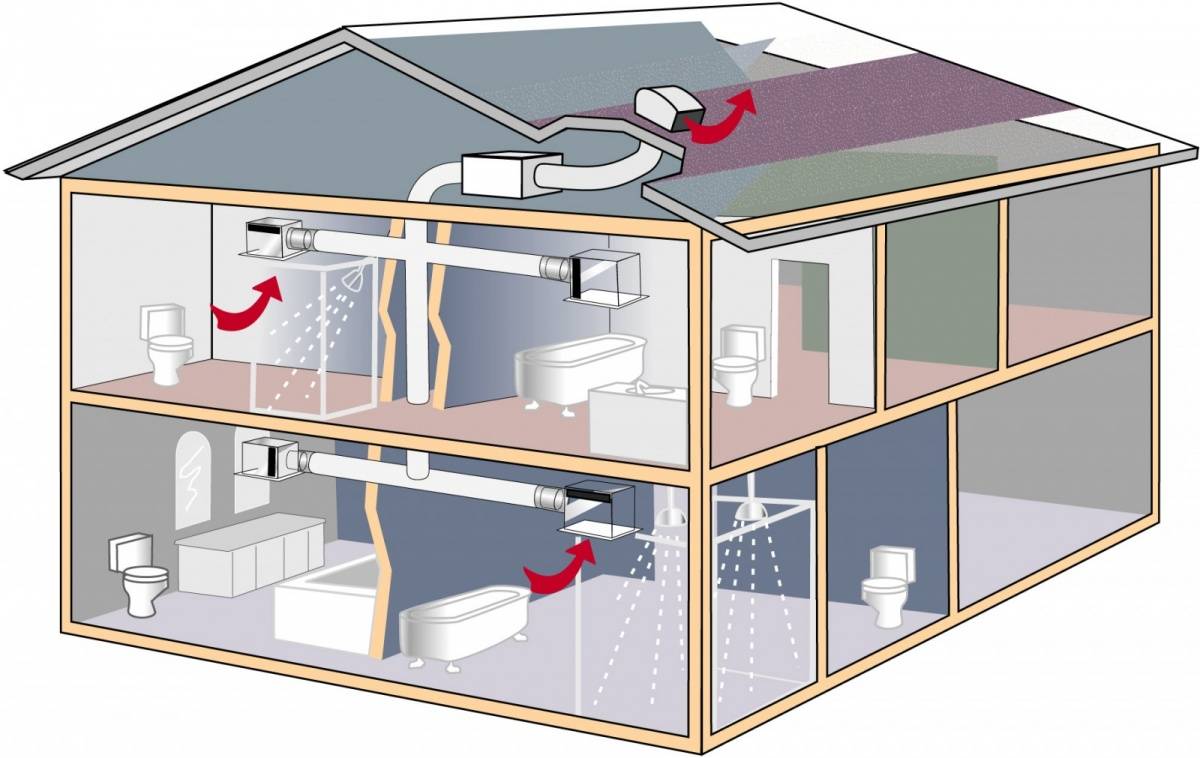 Статья о вентиляция и кондиционирование - как сделать вентиляцию в частном доме | инред: инженерные решения дома