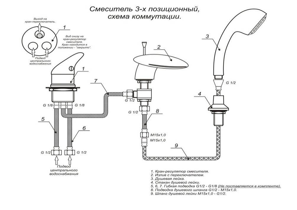 Виды каскадных смесителей, их характеристики и особенности