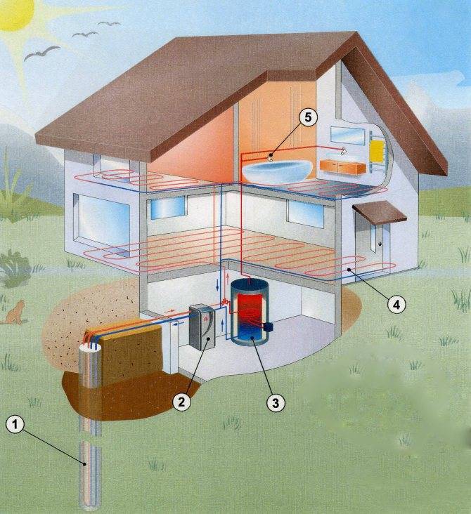 Газгольдер или электричество: что выгоднее и дороже в квартире или частном доме
