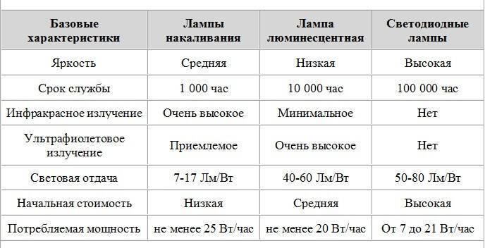 Какие бывают линейные светодиодные светильники