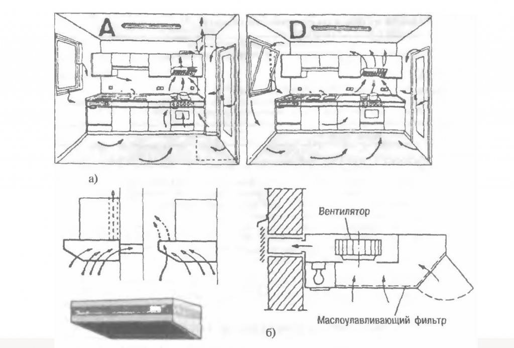Перенос вентиляции на кухне: нормы и правила переноса вентиляционного отверстия - все об инженерных системах