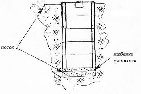 Сливная яма для бани: как сделать своими руками, пошаговая инструкция