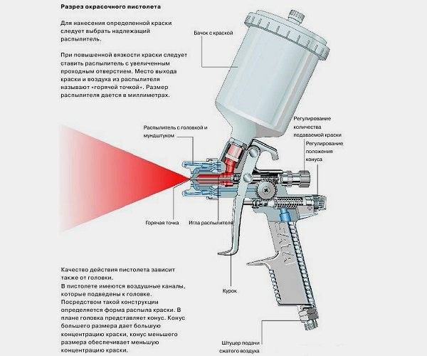 Краскопульт для покраски авто: какой выбрать? | tuningkod