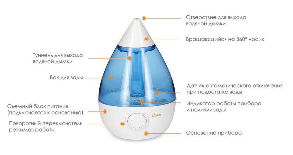 Инструкция по выбору увлажнителя воздуха. не ошибись