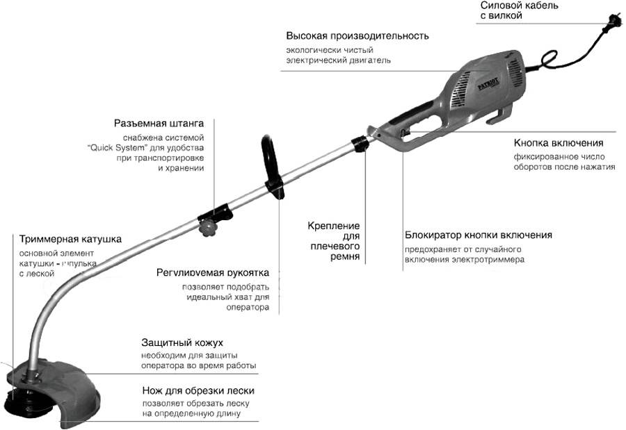 Электрическая схема триммера бензинового