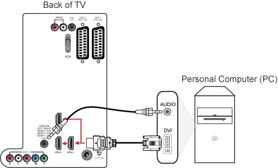 Как подключить компьютер к телевизору через кабель