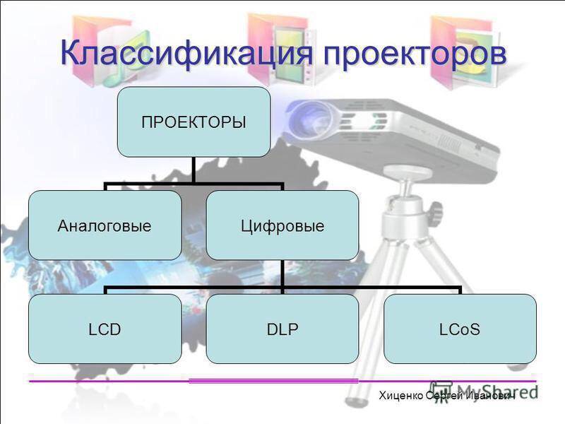 Проекционная схема управления проектом