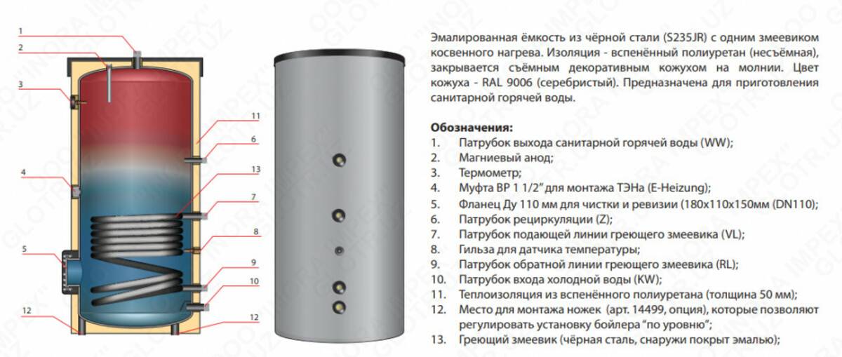 Как выбрать емкостный водонагреватель косвенного нагрева: топ-10 популярных моделей + советы по выбору