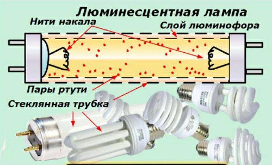 Замена люминесцентных ламп на светодиодные: как переделать, схема подключения диодной лампы напрямую