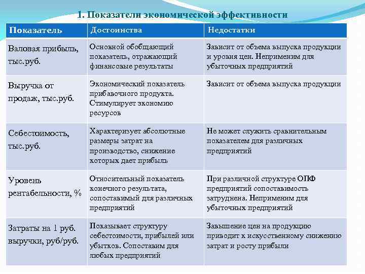 Схема свобода экономического выбора преимущества и недостатки