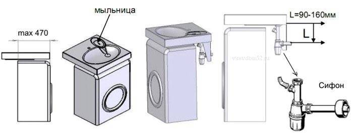 Раковина над стиральной машиной: характеристики и инструкция
