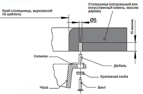 Как установить накладную раковину
как установить накладную раковину