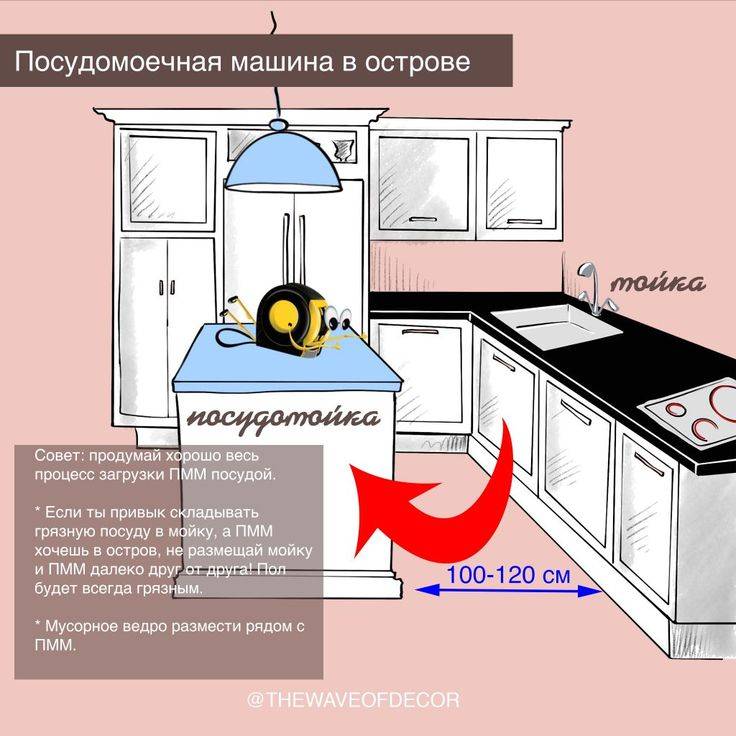 Как правильно установить холодильник на кухне
