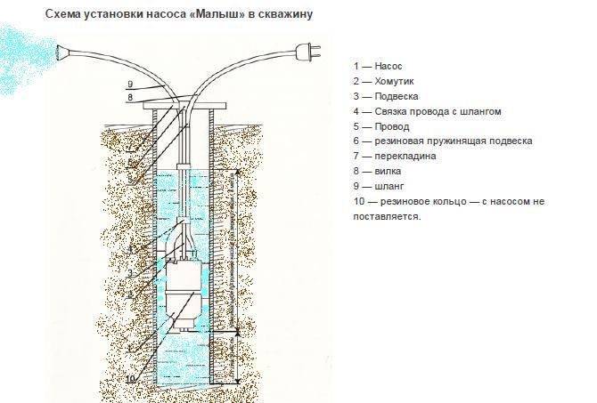 На какую глубину опускать насос в скважину. Схема установки вибрационного насоса. Насос малыш схема установки. Крепление вибрационного насоса в колодце. Насос погружной вибрационный схема установки.