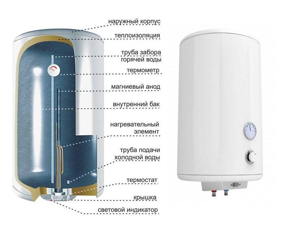 Как выбрать водонагреватель для дома + 3 лучших прибора