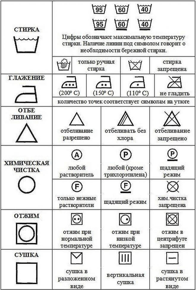 Значки для стирки на одежде: расшифровка и значение