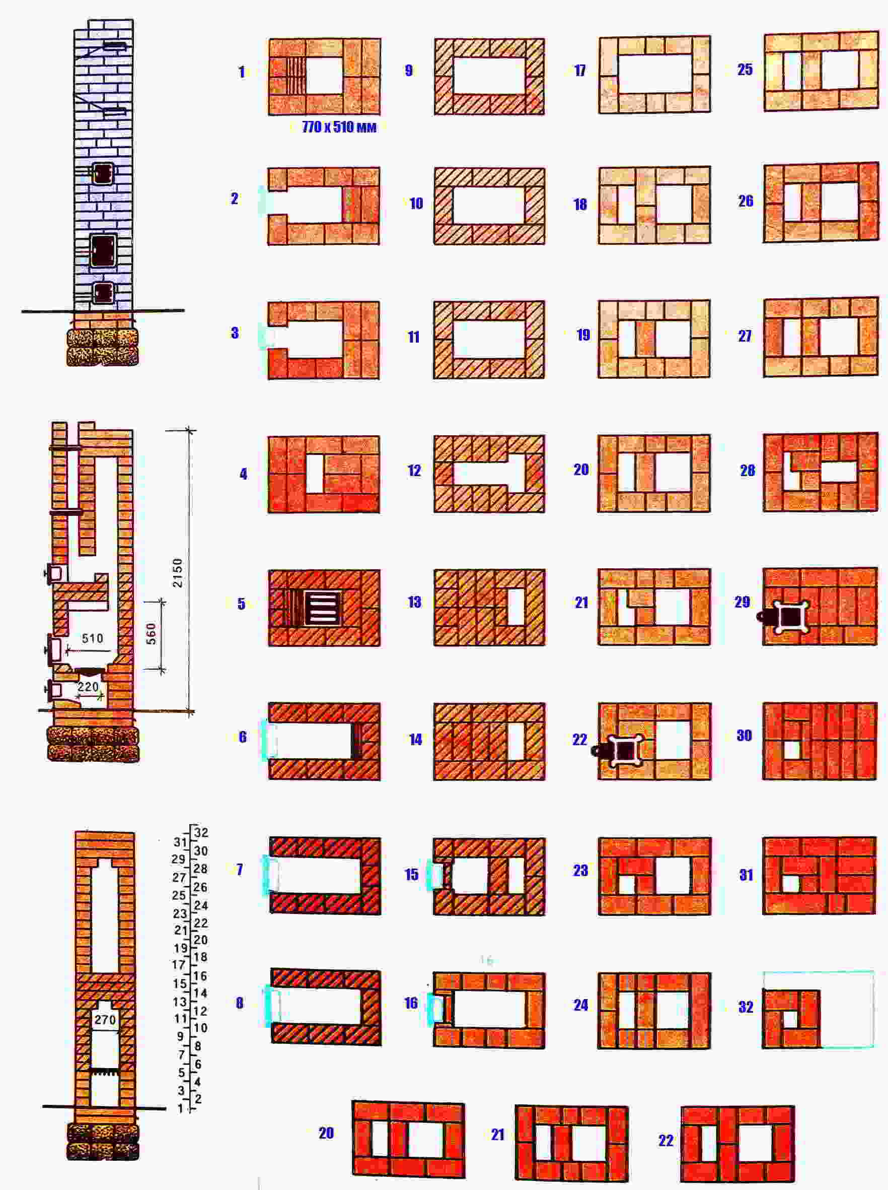 Порядовки отопительно варочных печей из кирпича с описанием и схемами