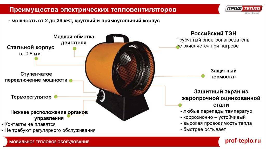 Как выбрать хороший тепловентилятор для квартиры и дома.