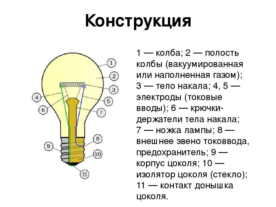 Что такое умная лампам - устройство, виды, особенности использования?