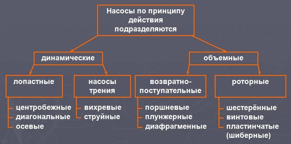 Пожарные насосы методический план