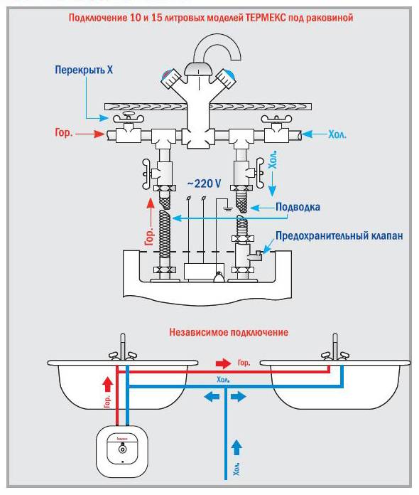 Нюансы схемы подключения водонагревателя к водопроводу: подготовка, выбор места, установка бойлера