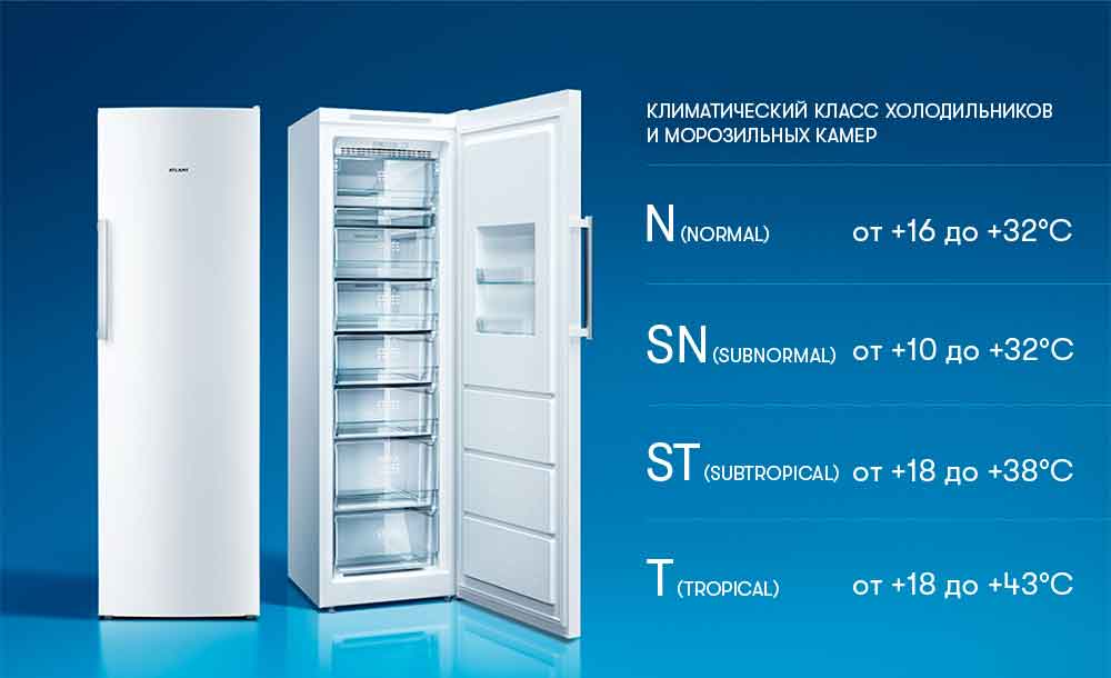 Выбираем холодильник: климатический класс холодильника n, sn, st, t