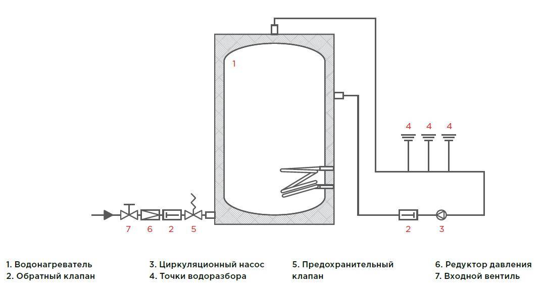 Схема подключения бойлера к скважине