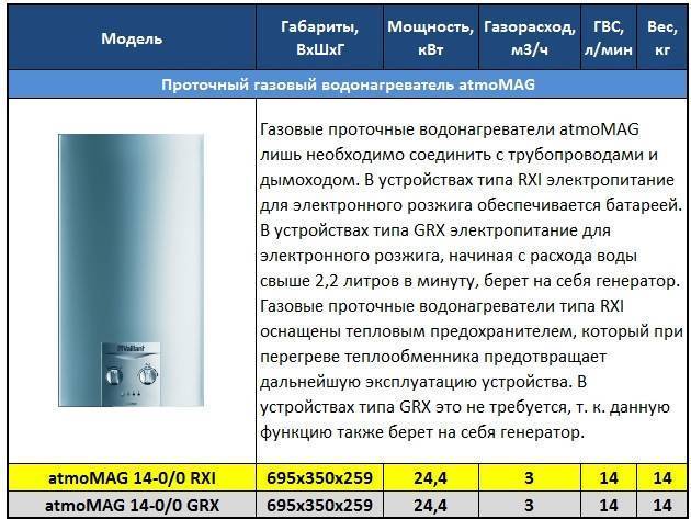 Как выбрать газовую колонку для дома или квартиры