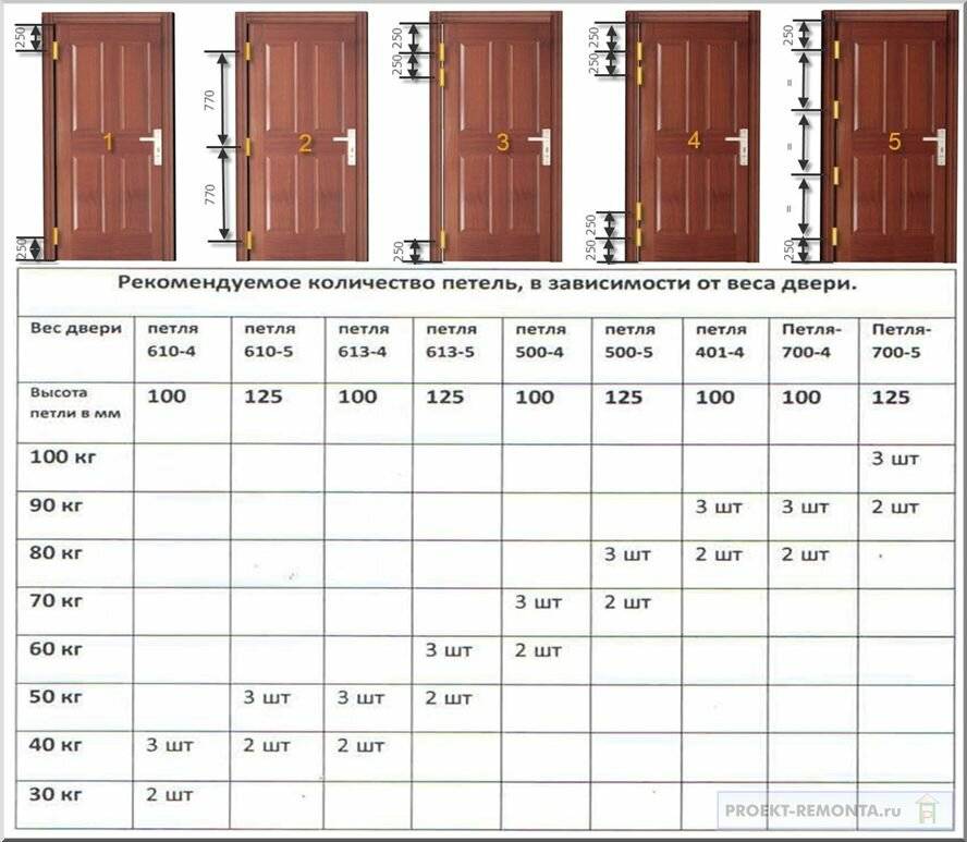 Размеры входных дверей с коробкой для частного дома и бани