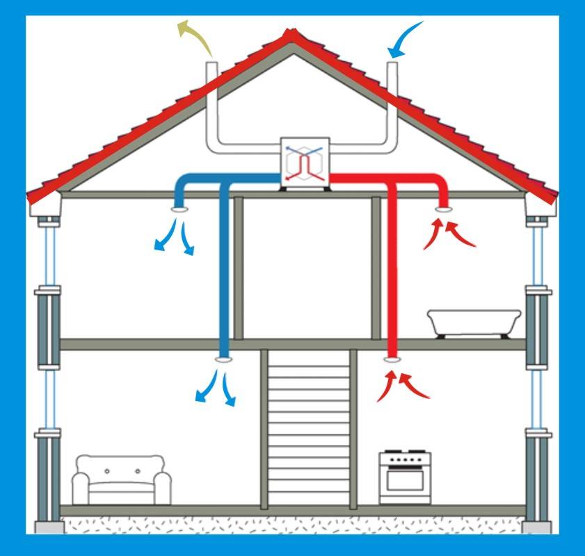 Типовые проекты систем вентиляции квартир на базе приточных установок