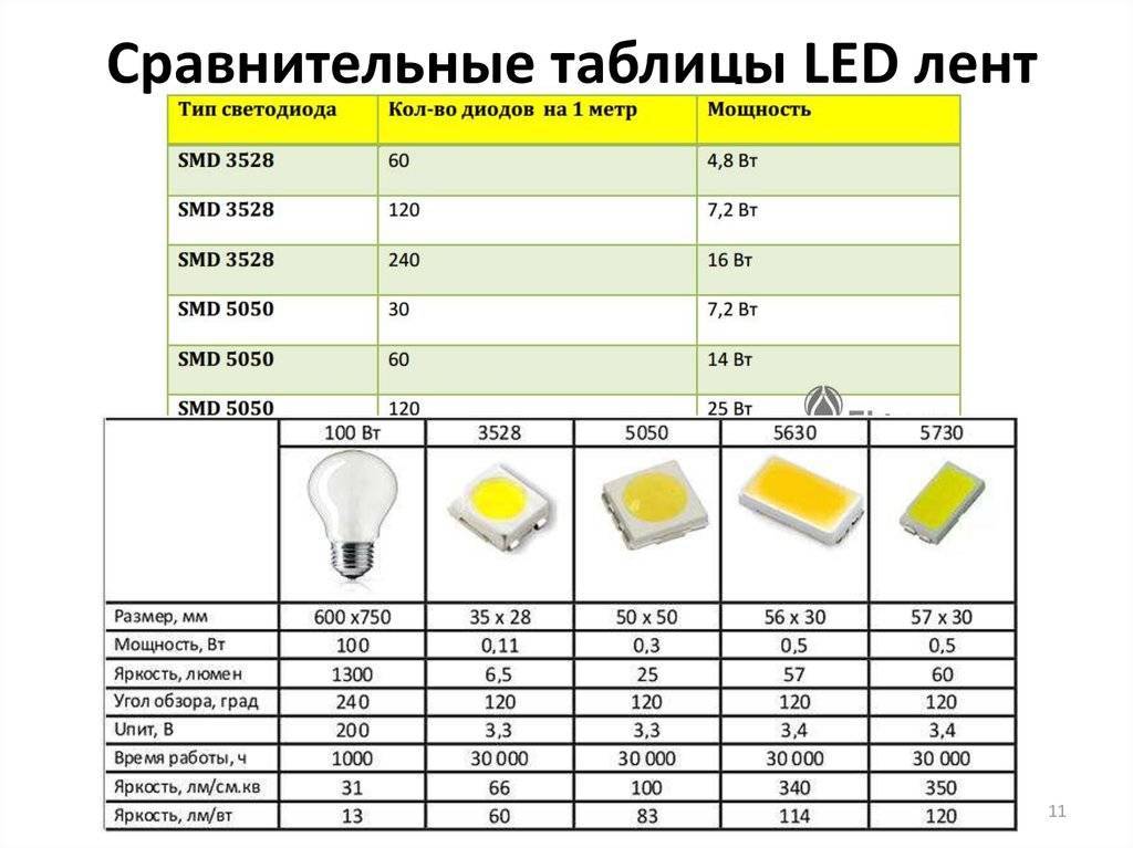 Классификация автомобильных ламп. с защитным фланцем. как определить какой тип ксеноновых ламп установлен в вашем автомобиле