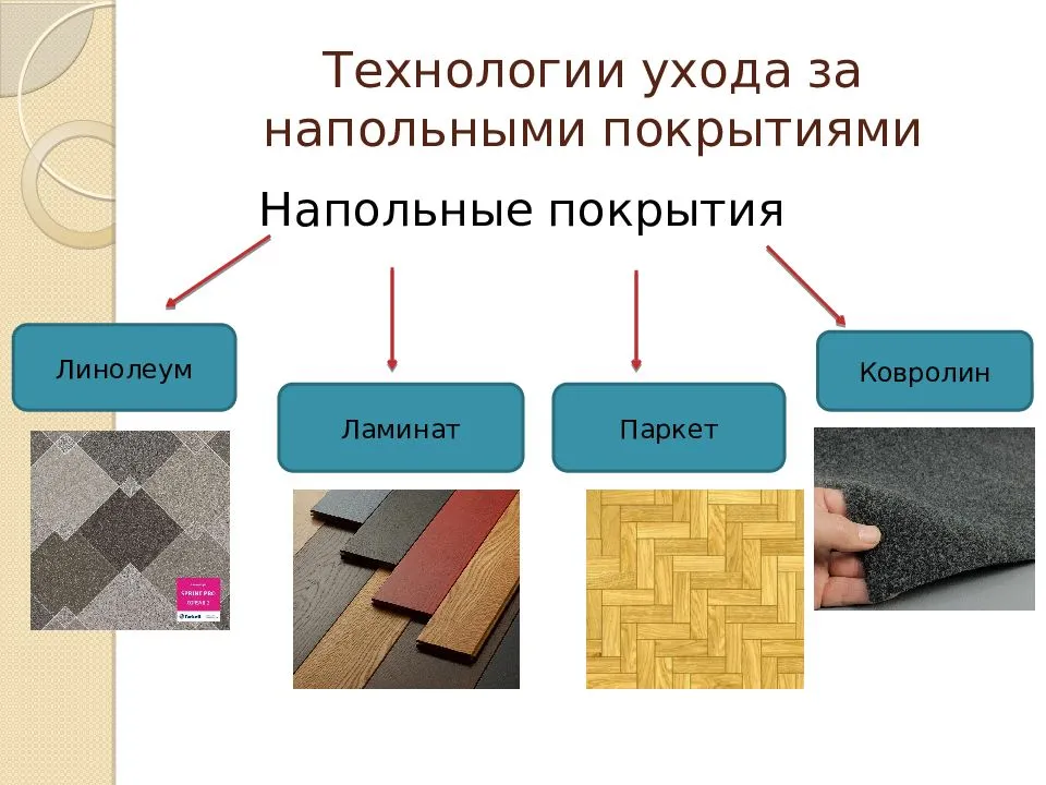 Схема коврового покрытия