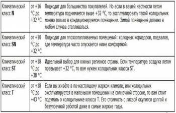 Климатический класс холодильников: таблица, что это такое означает, n-st, sn-t, премиум, какой лучше, морозильной камеры