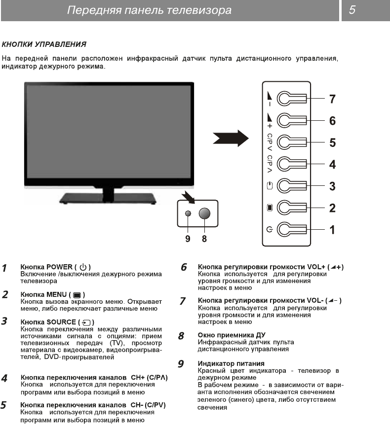 Телевизор bbk включается но нет изображения и звука